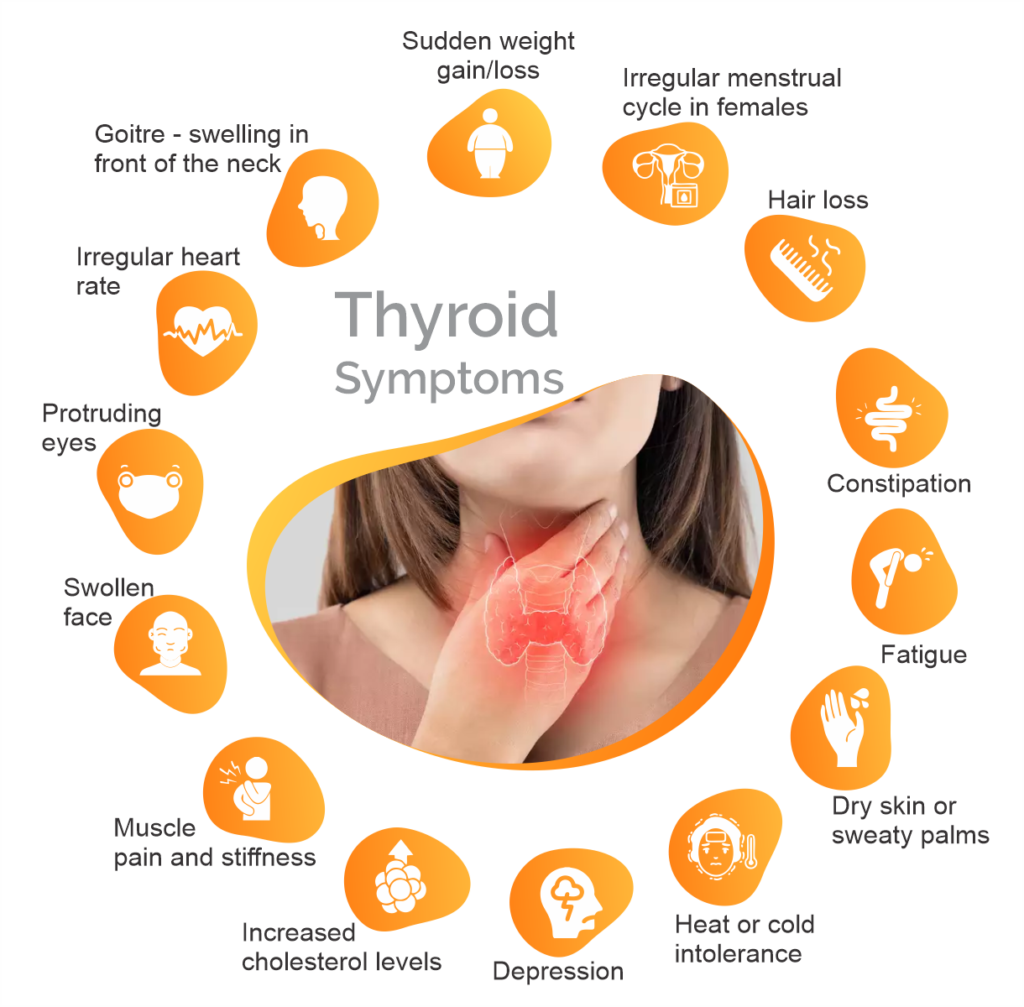 thyroid-aadinath-vitalising-home